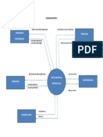 Diagram Konteks