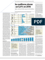 ‘Top 10’ de las principales empresas de servicios profesionales 2016