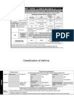 Asthma Dx and TX