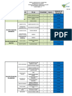 Matriz de Riesgo Institucional