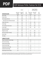 www2 Cuny Edu Wp-Content Uploads Sites 4 Page-Assets Admissions Undergraduate Counselor Admission-Profile