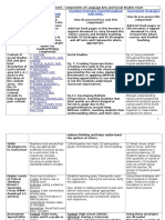 component chart