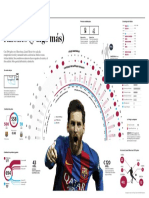 Los 500 Goles de Lionel Messi en El FC Barcelona