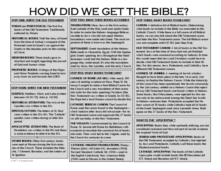 The Biblical Canon Of The Bible