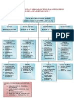 Struktur Organisasi Kelompok II PKL Dalam Propinsi