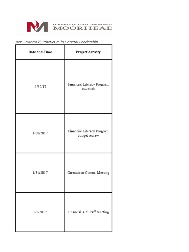 Msum Practicum Log and Journal | PDF | Student Financial Aid In The ...