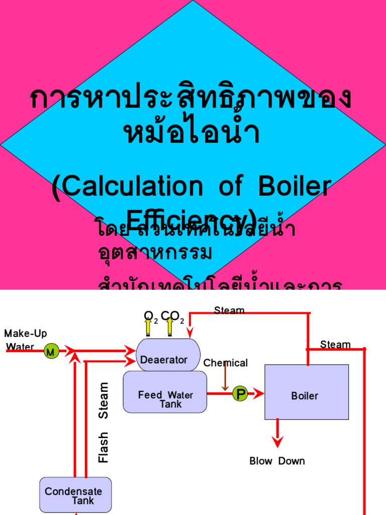 Calculation of Boiler Efficiency | PDF | Boiler | Steam