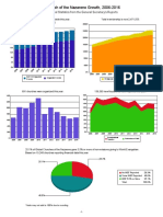 2016 Annual Statistical