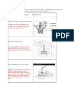 activity3 2 8foundationtypes