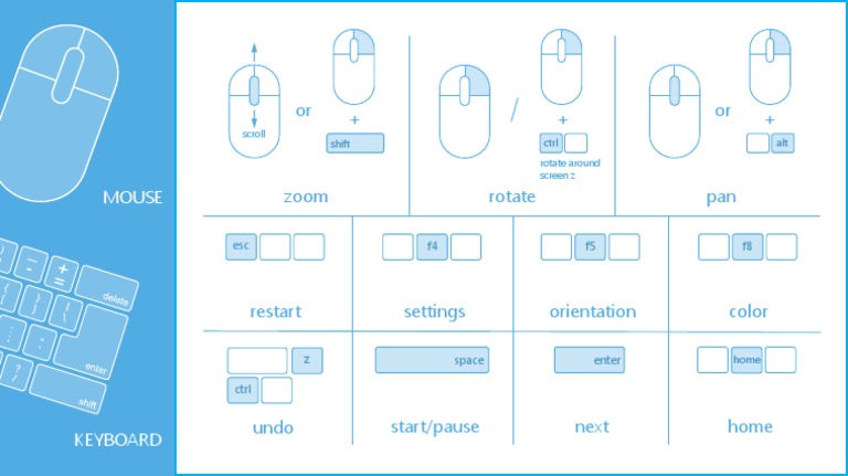 Shortcuts | PDF | Text | Tools