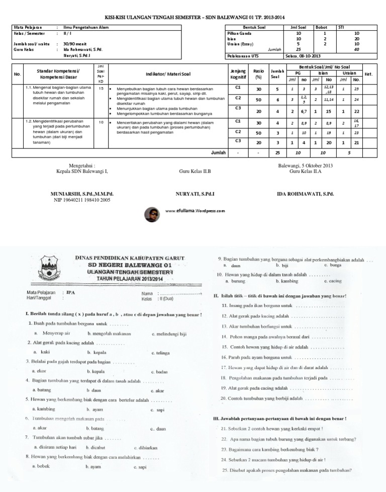 Kisi Kisi Dan Soal Uts 1 Ipa Kelas II