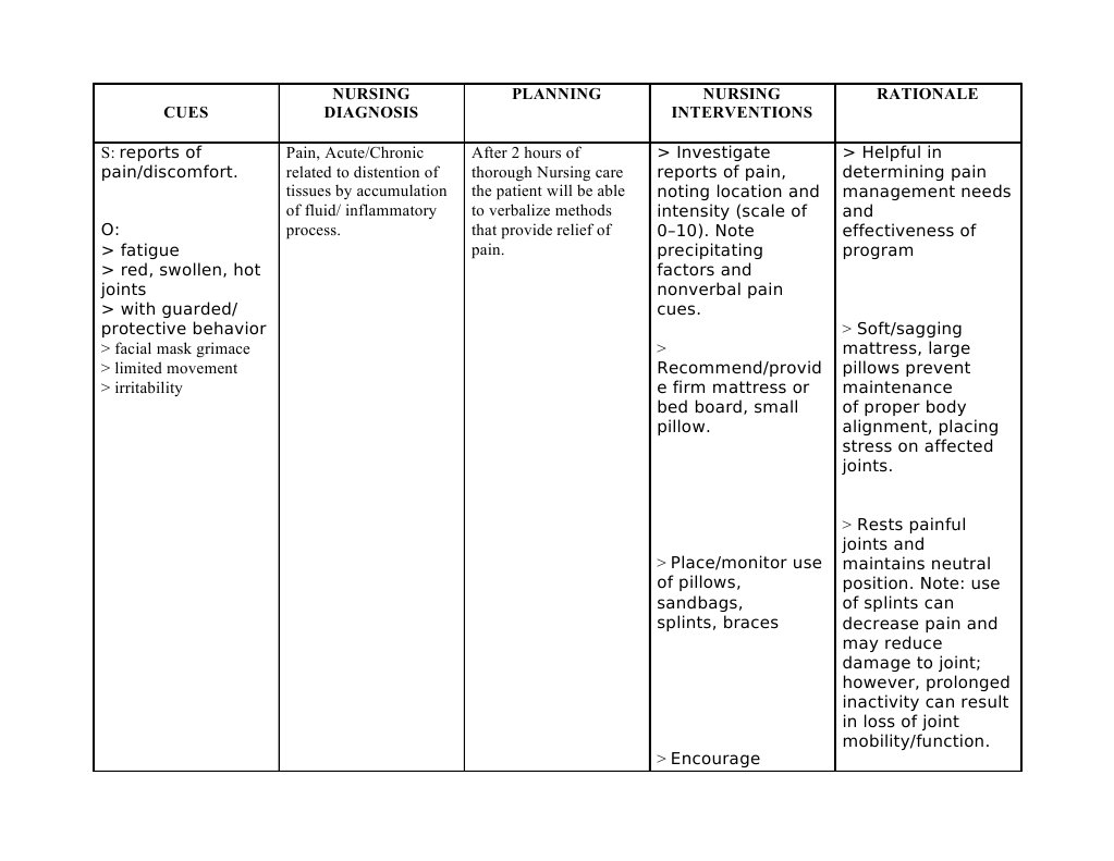 Nursing Care Plan for Rheumatoid Arthritis | PDF | Cardiopulmonary ...