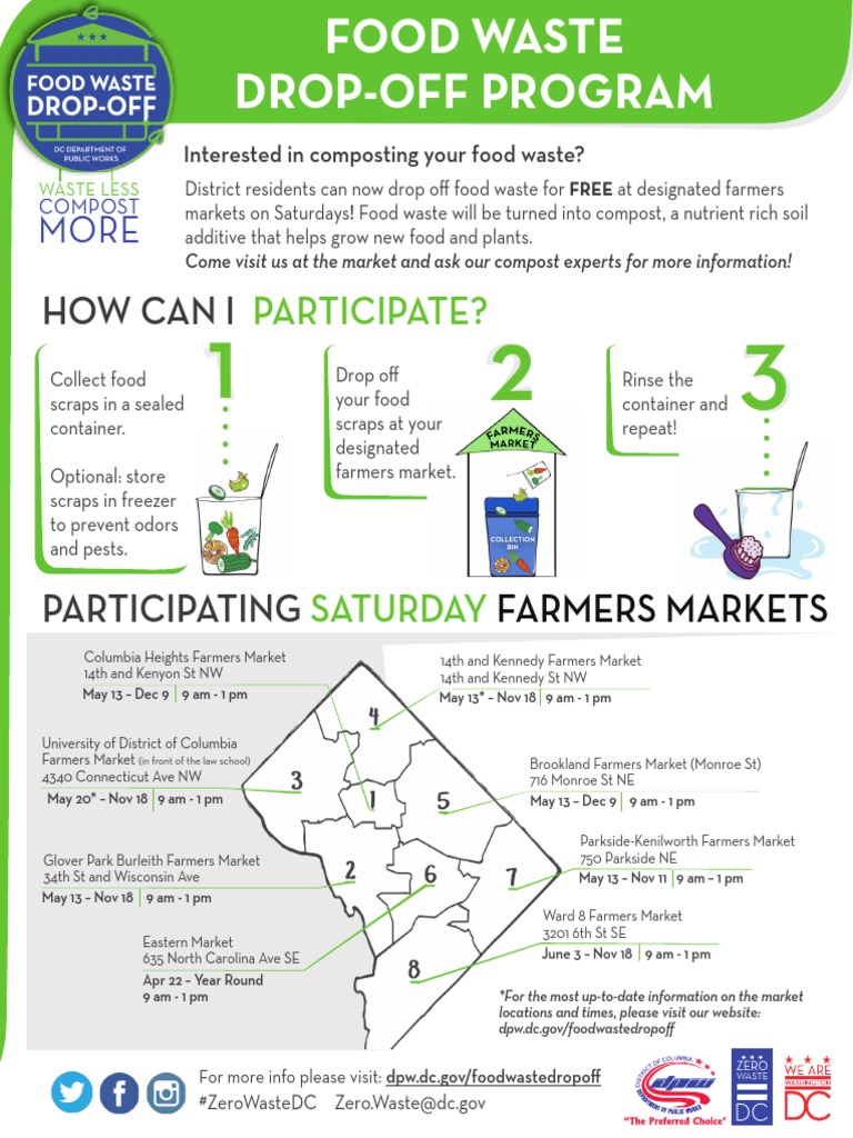 Food Waste Drop-Off Program | PDF | Farmers' Market | Compost