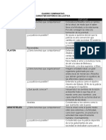 Cuadro Comparativo Filosofos