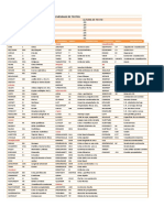 Comandos de Autocad