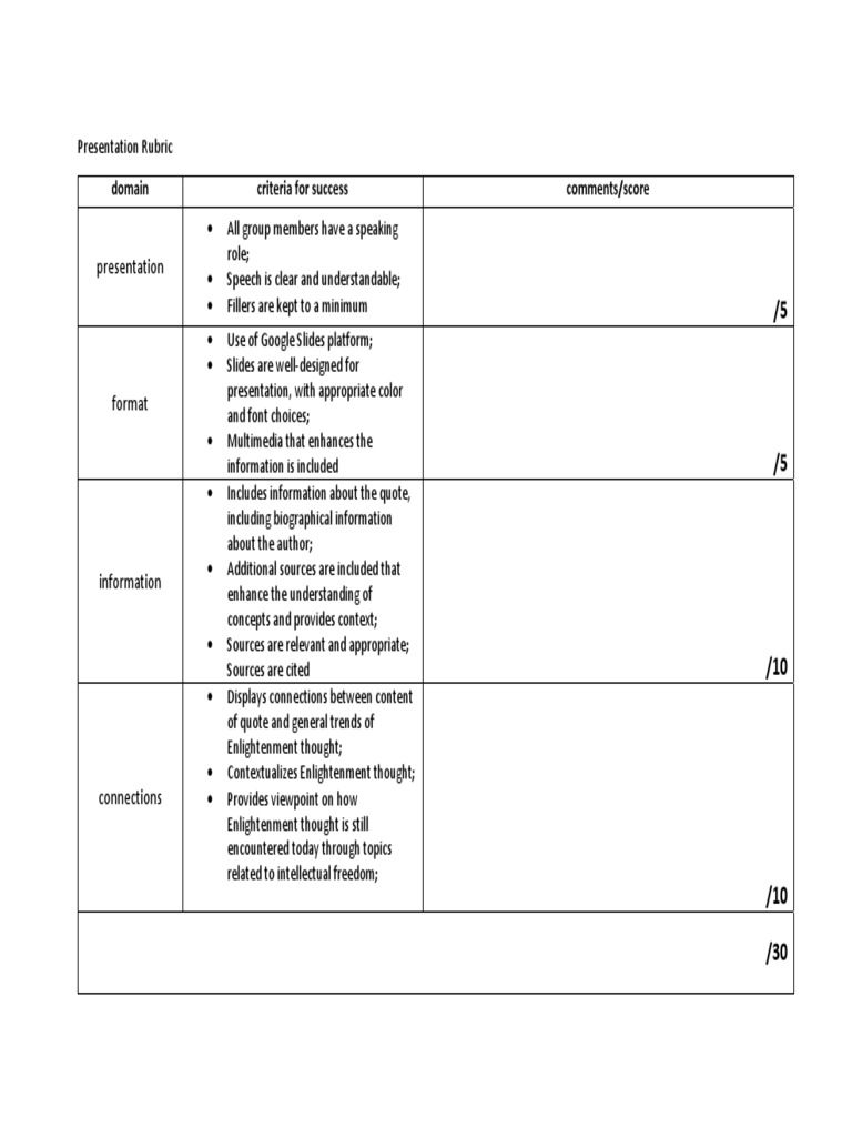 Presentation Rubric Guide | PDF | Career & Growth | Language Arts ...