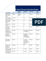 Pe416 Pe Budget Hs