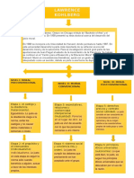 Esquema de Kholberg