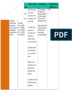 Attendance Table