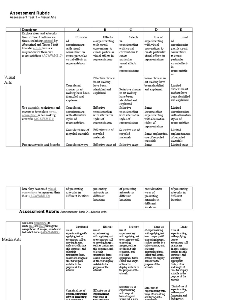 Assessment Rubric Pdf Cognition Cognitive Science
