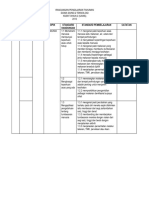 Rancangan Tahunan Dunia Sains Dan Teknologi Tahun 2 SK PDF