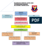 Carta Organisasi Sivik