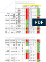 Matriz Identificación de Riesgos