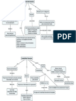 Contabiliad Financiera Vs Administrativa