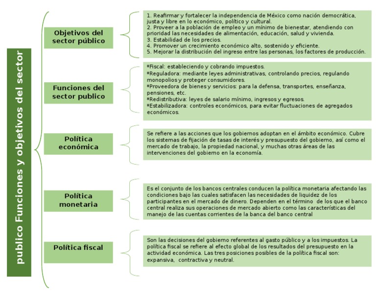Cuadro Sinoptico de las funciones y objetivos del sector