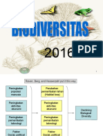 ANCAMAN_BIODIVERSITAS_2016