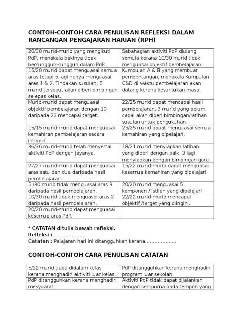 Contoh Refleksi Pdf