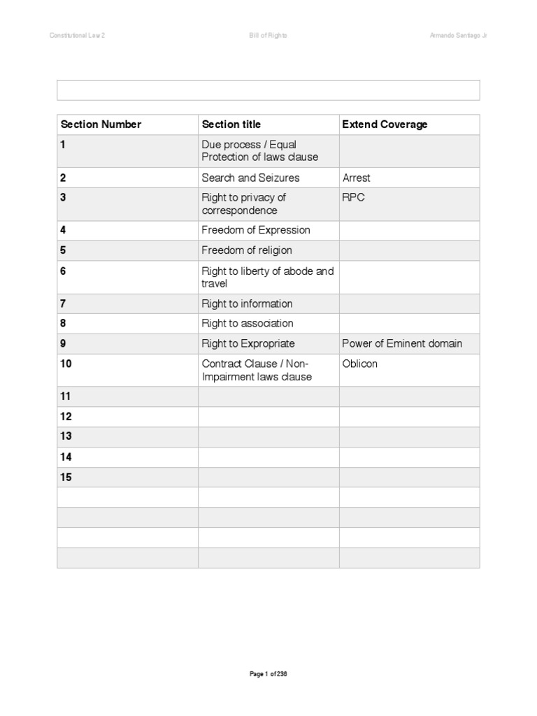 Constitutional Law 2 Notes PDF Due Process Clause Search And Seizure