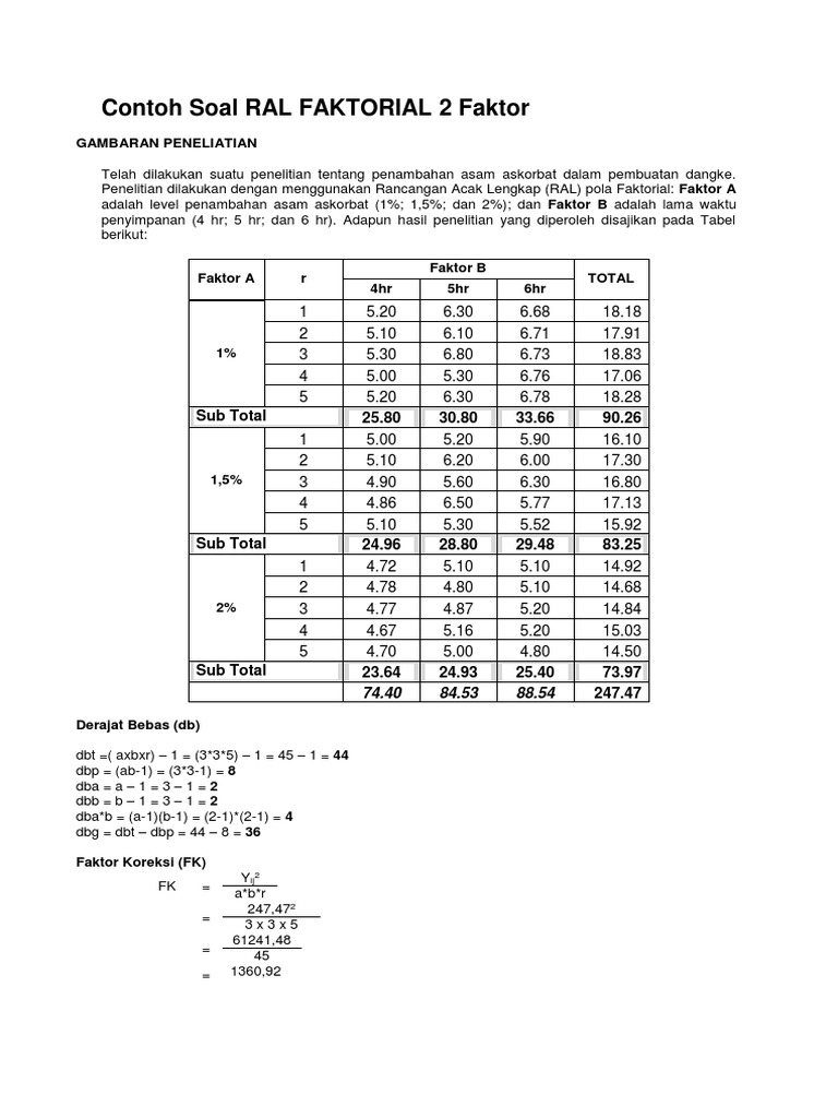 25 Contoh Soal Anova Faktorial Kumpulan Contoh Soal