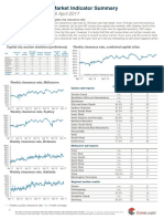 CoreLogic Weekly Market Update Week Ending 2017 April 16