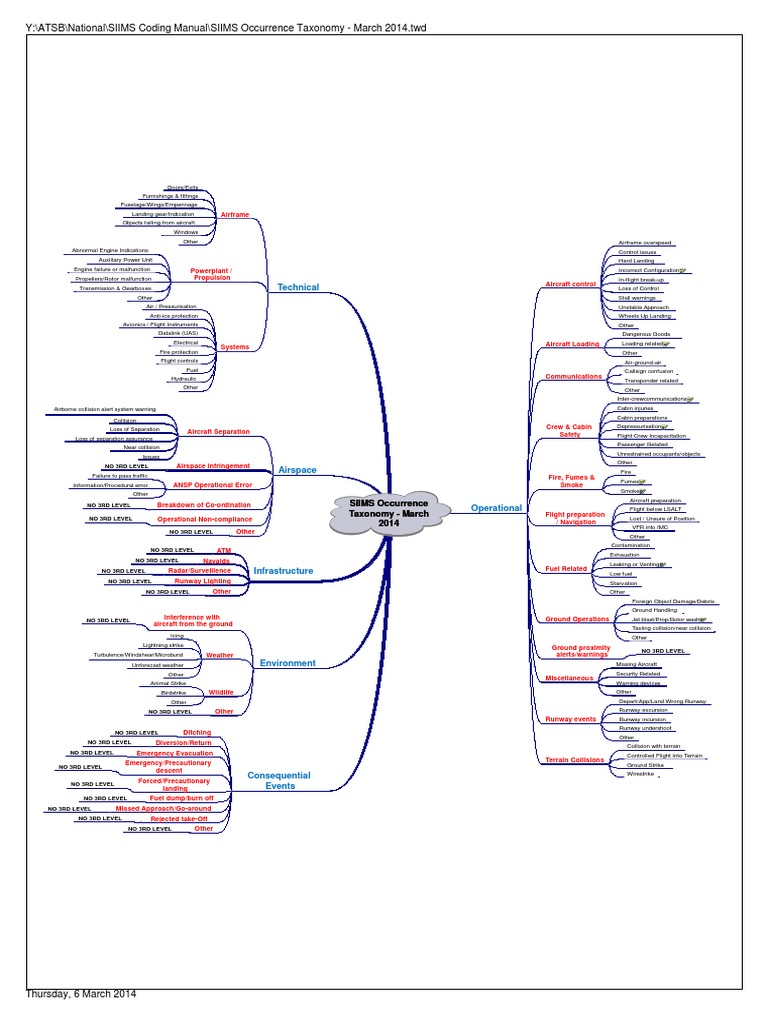 SIIMS Occurrence Taxonomy 2014 | PDF | Turbine Engine Failure | Aircraft