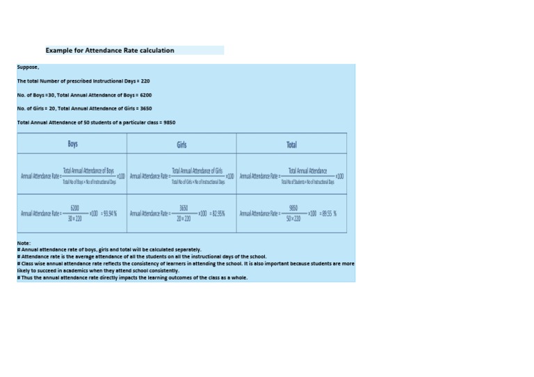 Attendance Rate Calculation Example | PDF | Educational Psychology ...
