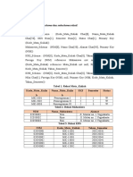 Schema & Subschema Relasi - Sri Haryani - 14812141006