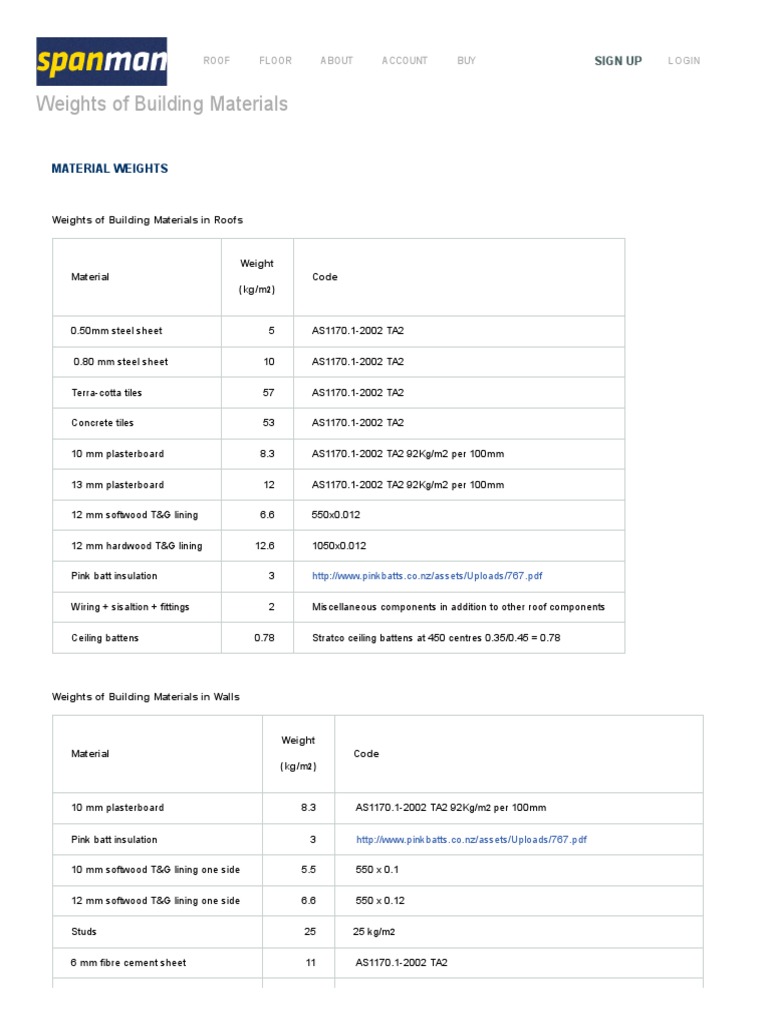Weights of Building Materials Guide | PDF | Building Materials | Drywall