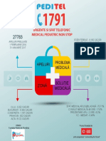 Infografic Final - Peditel 1791-V2