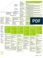 Macro-Organigramme Driee 2017