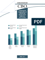 CBO Report On Federal vs. Private Sector Pay 2011-2015