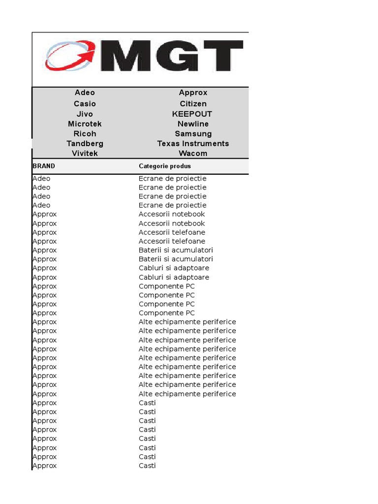 オリンパス M.ZUIKO DIGITAL ED 9-18mm F4.0-5.6 Oferta MGT - 24-30 Aprilie 2017 | PDF | Computers