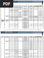 Automotive Specification List PDF