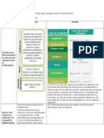 4, Tipos de Inversion y Tasas Que Manejan Dentro Del Portafolio