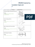 3 2 8 Afoundationtypes