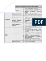 Desarrollo Del Plan de Aseguramiento y Control de La Calidad