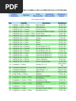rendimiento-por-cuadrilla-de-las-principales-actividades.docx
