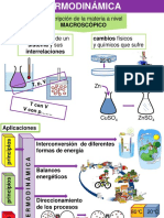 TermodinClaseSistQW PDF