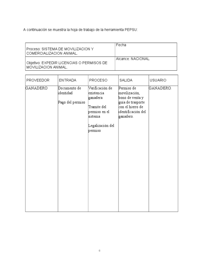 Analisis de Procesoso Pepsu | PDF | Calidad (comercial) | Informática