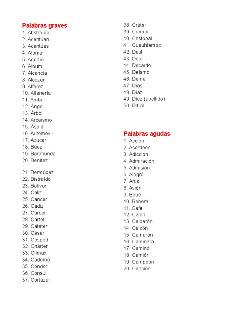 50 Palabras Graves Agudas Esdrujula y Sobreesdrujulas
